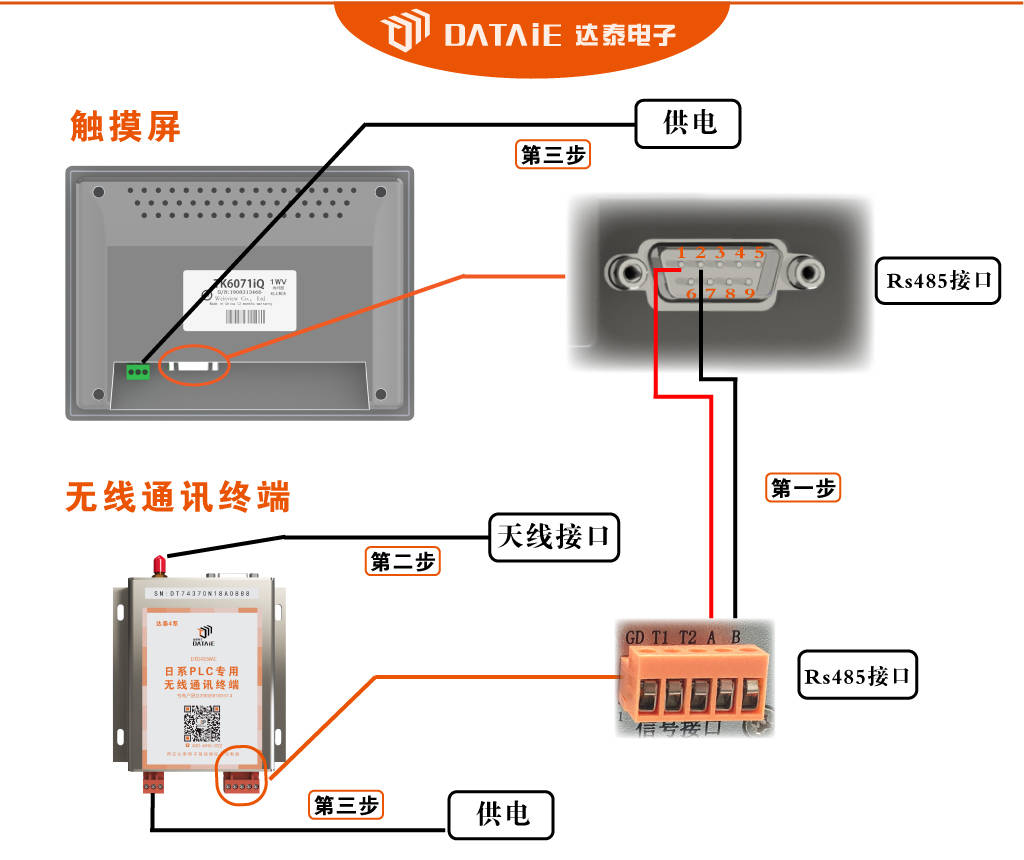 MODBUS