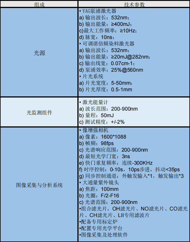 图像采集