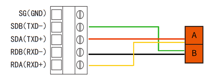 MODBUS