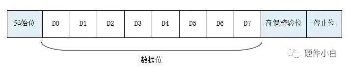 接口技术