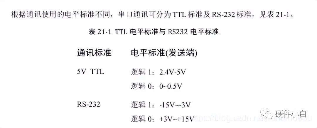 I2C