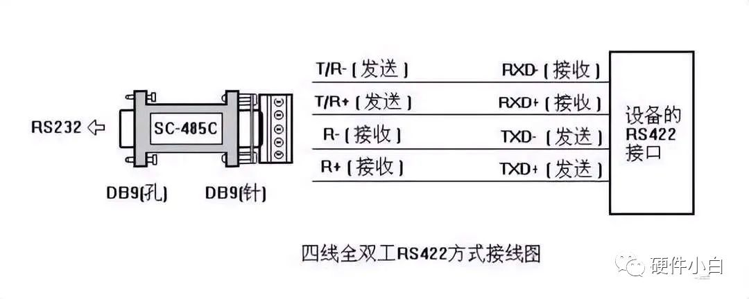 接口技术