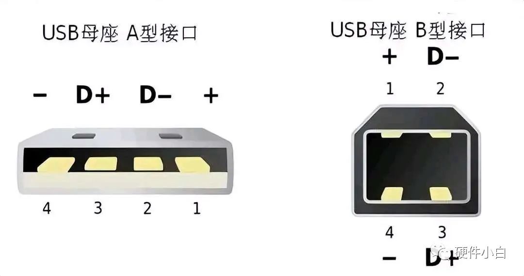 I2C