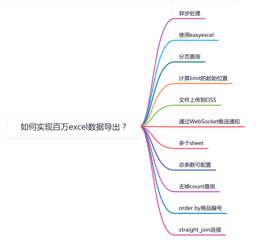 excel导出功能如何实现？