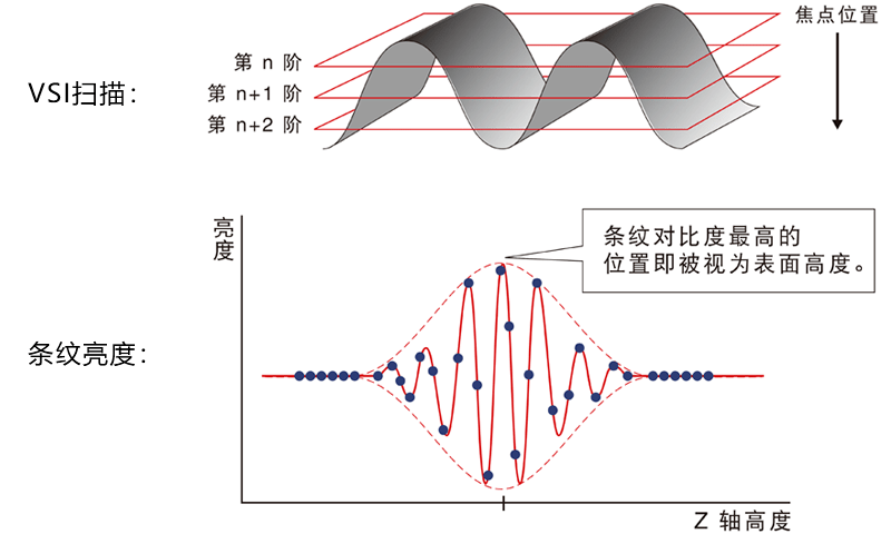 白光干涉仪