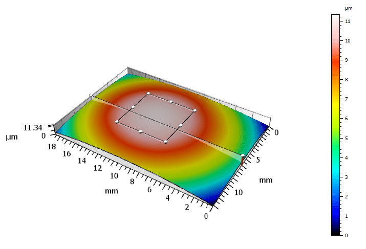 晶圆翘曲曲率<b class='flag-5'>半径</b>R高精度快速测量解决方案