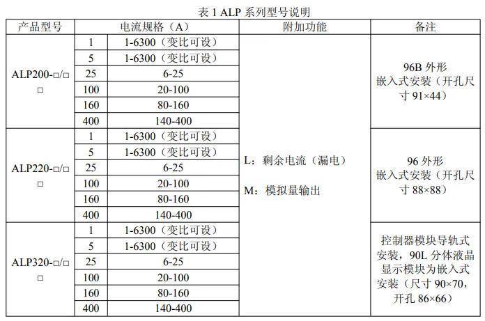 安科瑞煤矿石化用<b class='flag-5'>ALP200</b><b class='flag-5'>智能</b><b class='flag-5'>低压线路</b><b class='flag-5'>保护器</b> <b class='flag-5'>保护</b>测量控制通讯