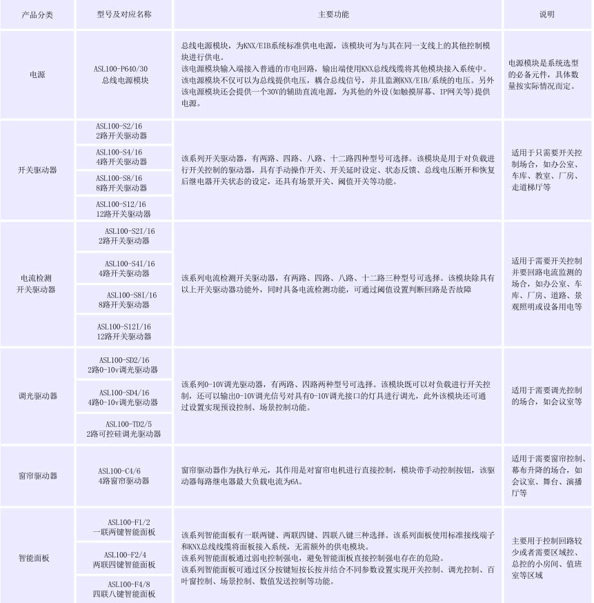 智能控制