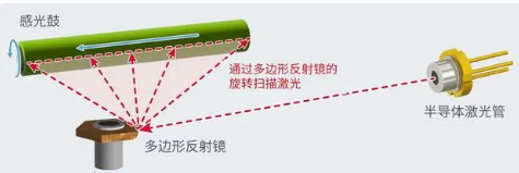 罗姆在打印机用激光二极管市场的优劣势分析