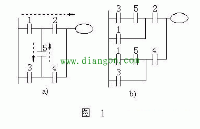 解析四個<b class='flag-5'>PLC</b><b class='flag-5'>梯形圖</b><b class='flag-5'>編程</b>的基本概念