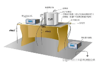 如何科学处理<b class='flag-5'>静电</b>问题？<b class='flag-5'>静电</b><b class='flag-5'>防护</b>的原理