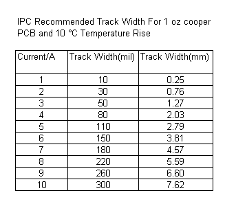 PCB 走线宽度与电流