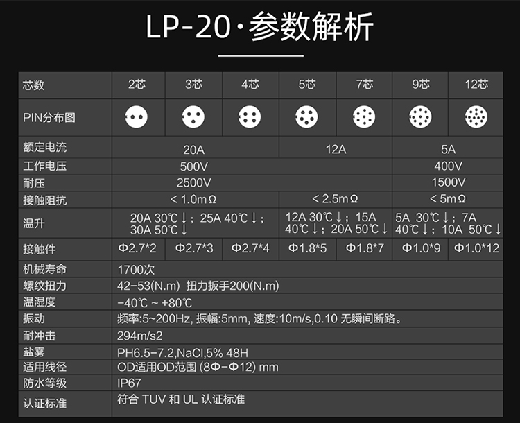 M20<b class='flag-5'>航空</b><b class='flag-5'>插头</b>连接器解析 M20<b class='flag-5'>航空</b><b class='flag-5'>插头</b>连接器用途