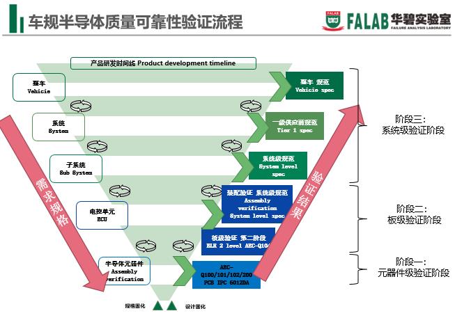 AEC-Q103认证解读——华碧实验室