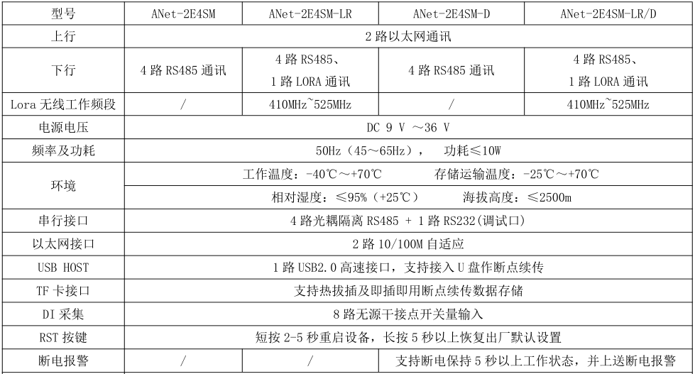 安科瑞ANet通信管理机在电力监控系统中的应用