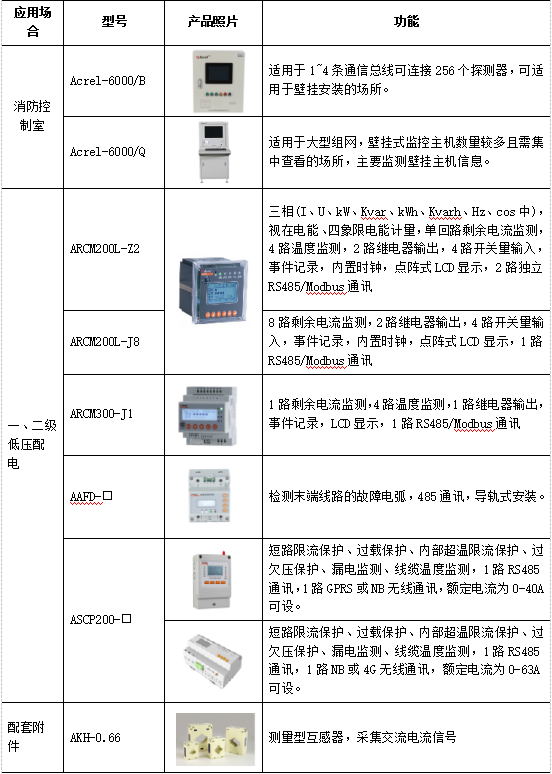 电气火灾