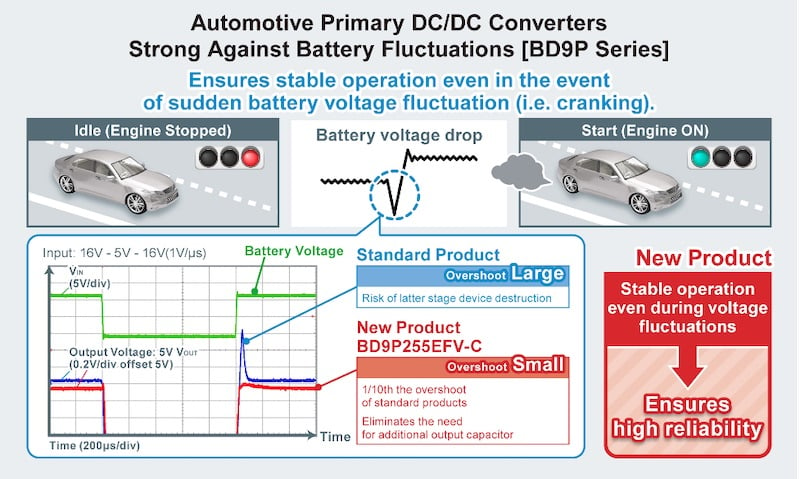 DC-DC开关稳压器在汽车和工业设计中的归零