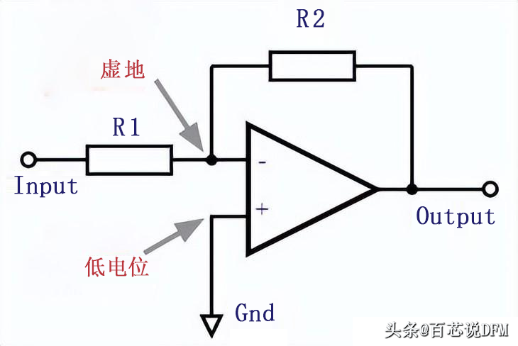 接地