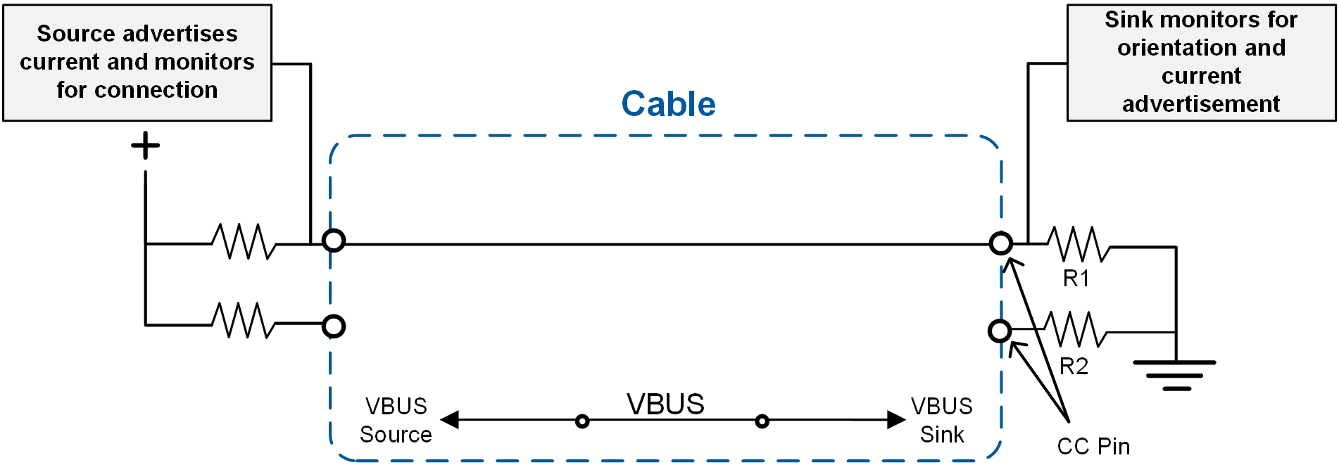 usb