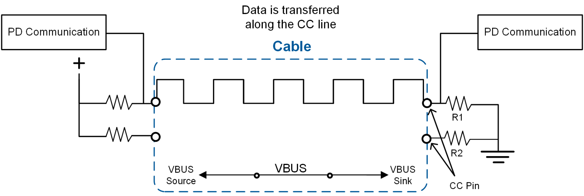 usb