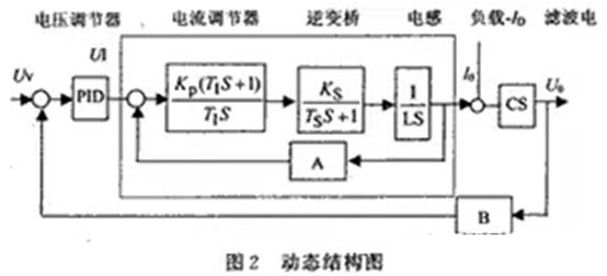 功率因数