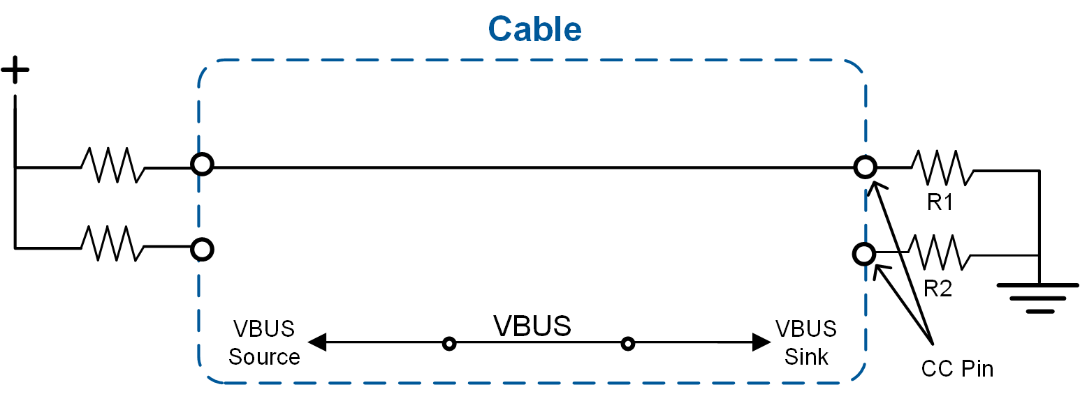 usb