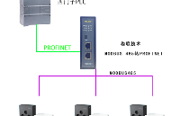ModbusRTU轉Profinet網關連接電動機保護控制器配置案例