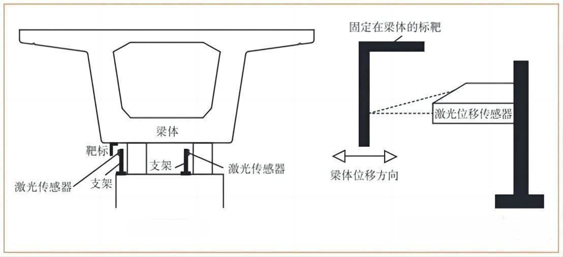 传感器