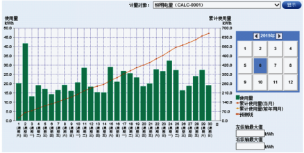 控制系统