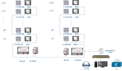 控制系统