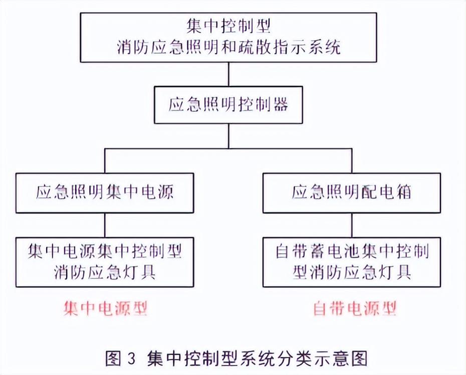 安科瑞轨道交通隧道消防应急照明的研究与产品选型