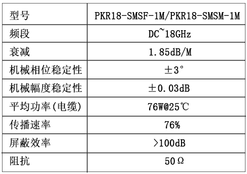 射频