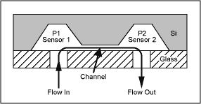 微型<b class='flag-5'>流量</b>传感器具有电子温度<b class='flag-5'>补偿</b>功能