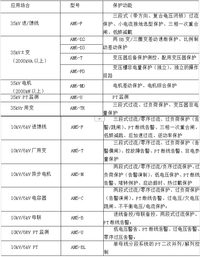 电力监控系统