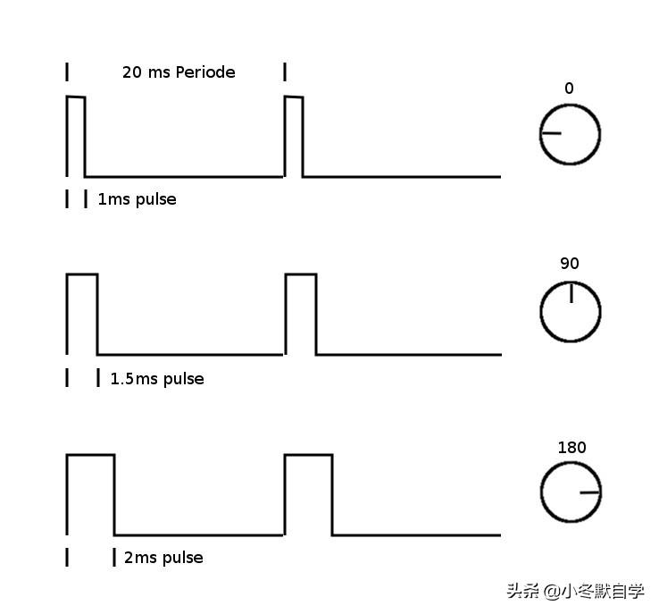 PWM