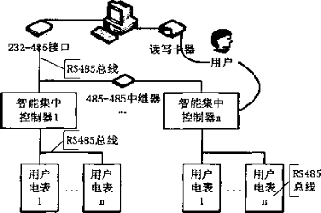 预付费