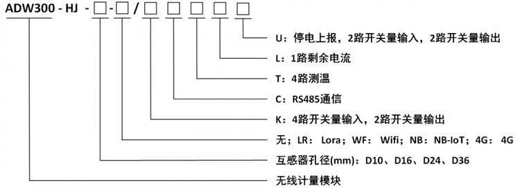 通讯