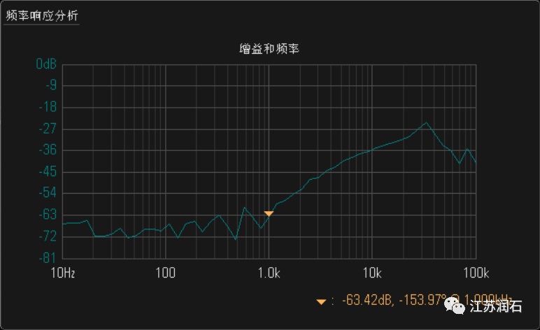 LDO电源