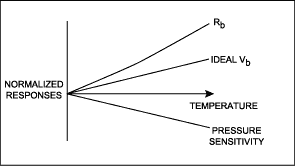 采用四<b class='flag-5'>DAC</b>信号调理<b class='flag-5'>架构</b>的传感器温度补偿
