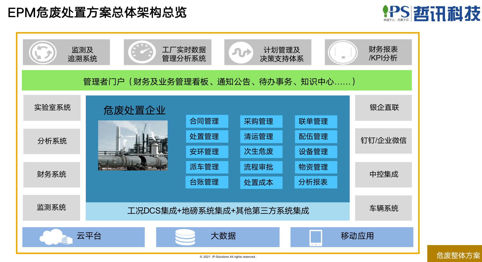 產(chǎn)廢單位EPM+SAP產(chǎn)廢企業(yè)數(shù)字化管理解決方案——環(huán)保數(shù)字化轉(zhuǎn)型利器