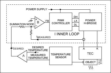 HFAN-08.2.1：用于热电模块的PWM温度控制器