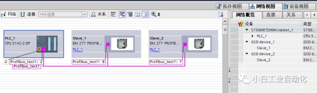 PROFIBUS