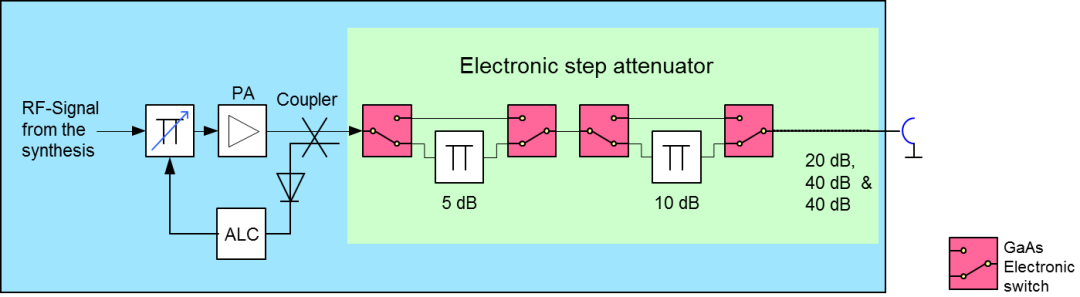 EVM