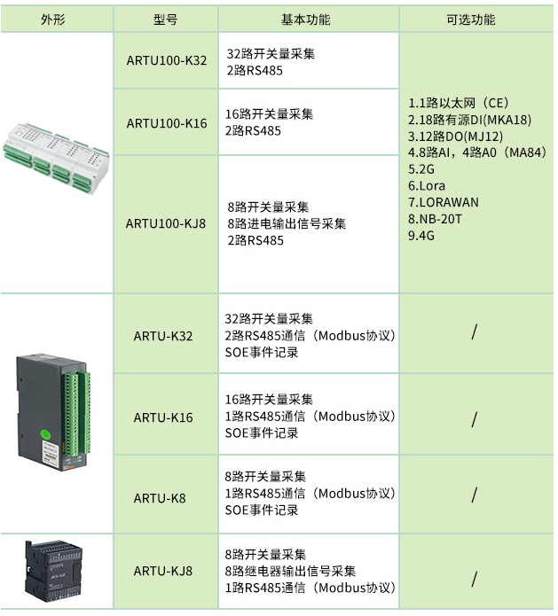 ARTU系列三遙單元