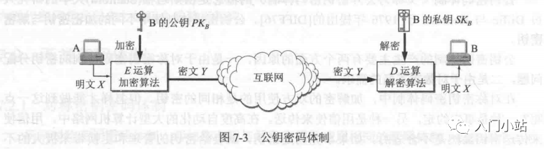 网络安全