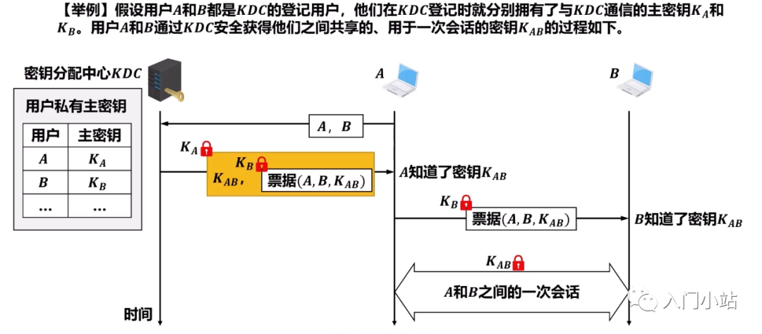 计算机网络