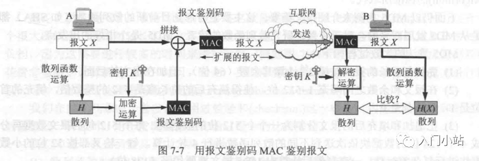 计算机网络