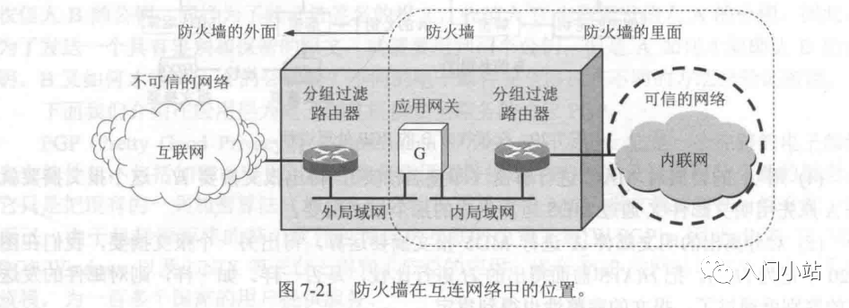 计算机网络