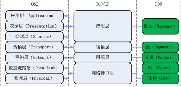 计算机网络