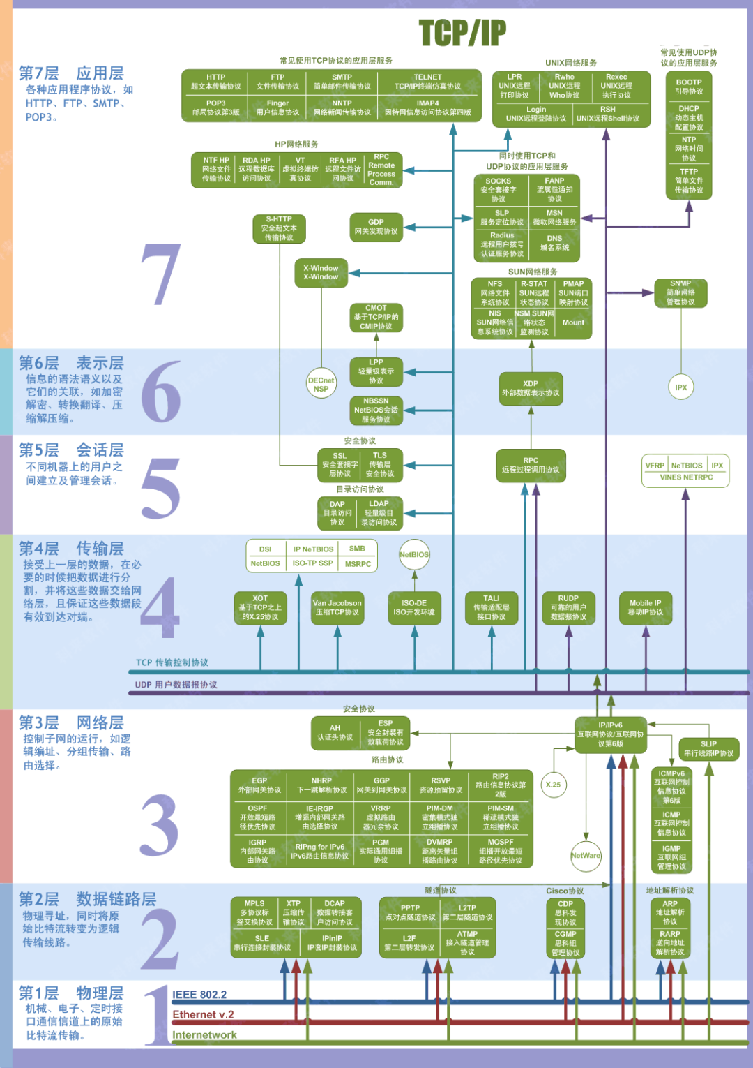 <b class='flag-5'>計(jì)算機(jī)網(wǎng)絡(luò)</b><b class='flag-5'>知識點(diǎn)</b><b class='flag-5'>全面</b><b class='flag-5'>匯總</b>（上）